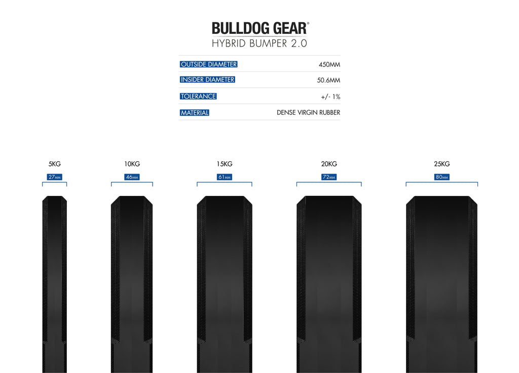 Bulldog Gear hybrid bumper plates specifications