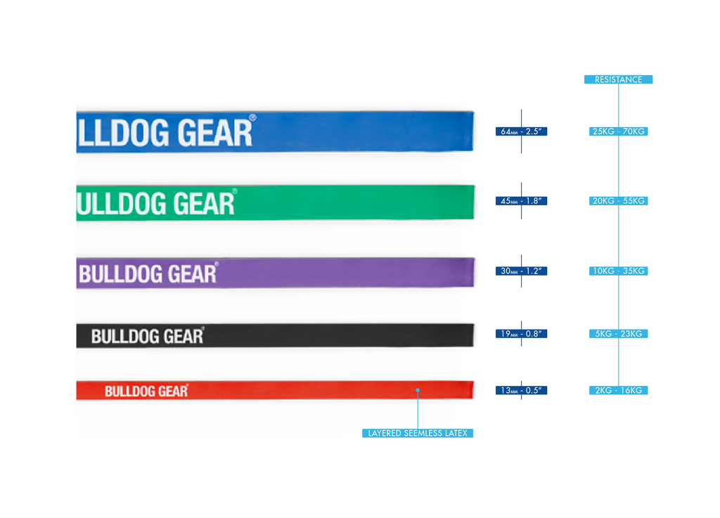 Bulldog Gear resistance band specifications